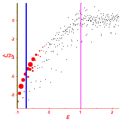 Peres lattice <J3>